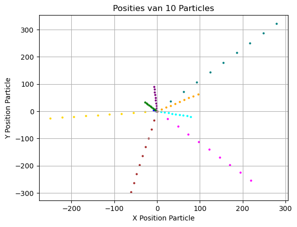 <Figure size 640x480 with 1 Axes>